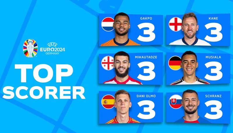 Topscorers van het EK 2024: Cody Gakpo, Harry Kane, Jamal Musiala, Georges Mikautadze, Dani Olmo en Ivan Schranz